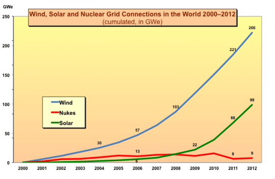 graph-wind-solar-nuke-20--2