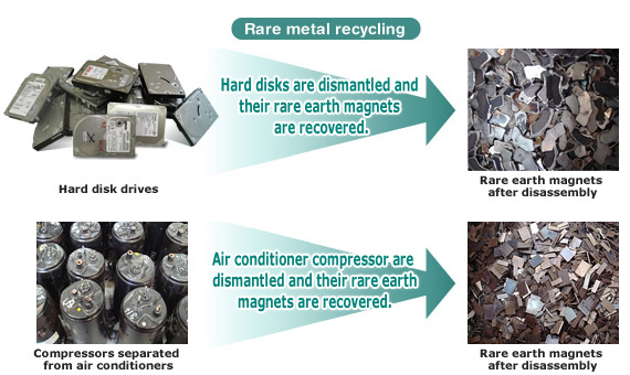 recycle-rare-earths-A